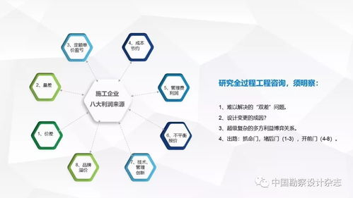 全过程工程咨询产品交付模式 引领项目管理与技术服务新范式
