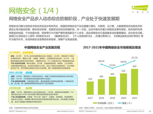 艾瑞咨询《2023年中国信创产业研究报告》 技术咨询视角下的发展洞察与路径探索
